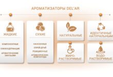 Photo of Естественные ароматизаторы