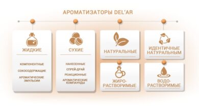 Photo of Естественные ароматизаторы