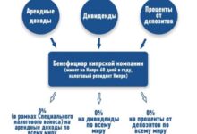 Photo of Особенности налогообложения на Кипре для резидентов